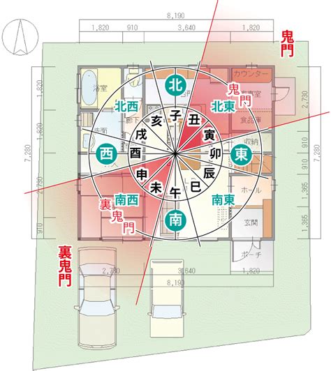 風水 座向|風水玄関の方角・向き、場所は吉方位